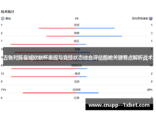 吉鲁对阵曼城欧联杯表现与竞技状态综合评估前瞻关键看点解析战术