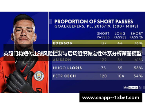 英超门将短传出球风险控制与后场组织稳定性体系分析策略模型 英超门将短传出球风险控制与后场组织稳定性体系分析策略模型