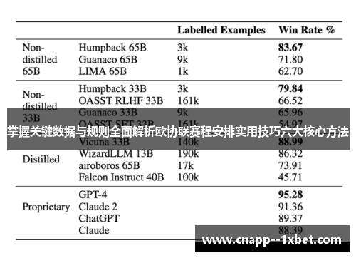 掌握关键数据与规则全面解析欧协联赛程安排实用技巧六大核心方法 掌握关键数据与规则全面解析欧协联赛程安排实用技巧六大核心方法