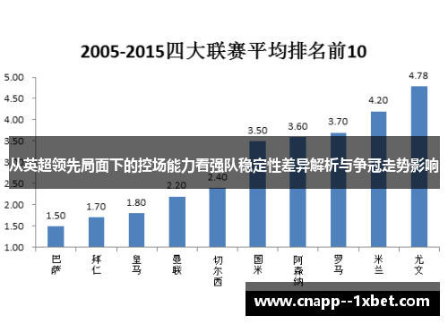 从英超领先局面下的控场能力看强队稳定性差异解析与争冠走势影响 从英超领先局面下的控场能力看强队稳定性差异解析与争冠走势影响