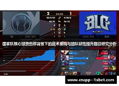 国家队核心球员伤停背景下的战术重构与团队韧性提升路径研究分析 国家队核心球员伤停背景下的战术重构与团队韧性提升路径研究分析