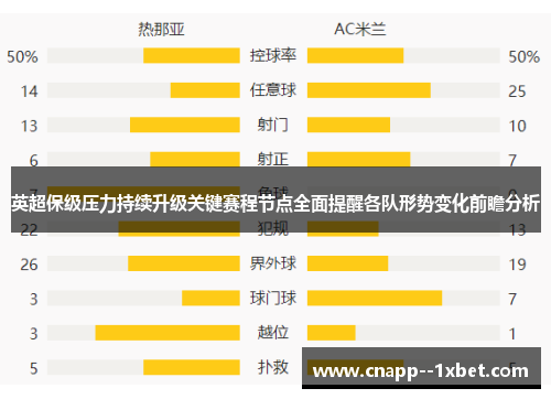 英超保级压力持续升级关键赛程节点全面提醒各队形势变化前瞻分析
