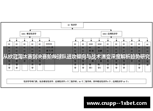 从欧冠淘汰赛到决赛阶段球队进攻倾向与战术演变深度解析趋势研究