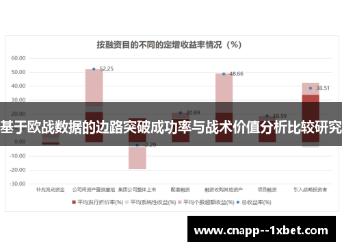 基于欧战数据的边路突破成功率与战术价值分析比较研究 基于欧战数据的边路突破成功率与战术价值分析比较研究