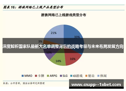 深度解析国家队最新大名单调整背后的战略考量与未来布局发展方向 深度解析国家队最新大名单调整背后的战略考量与未来布局发展方向